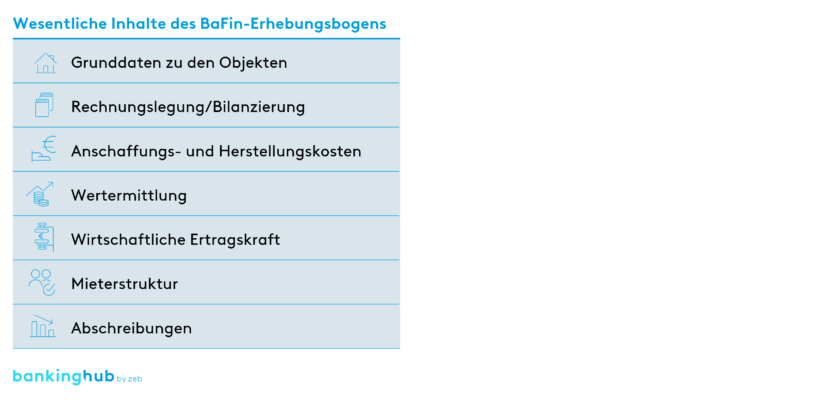 BaFin-Erhebungsbogen: Inhalte zum Immobilienbestand der Institute