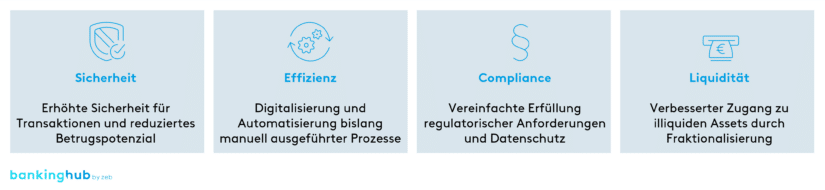 Tokenisierung: Leistungsversprechen