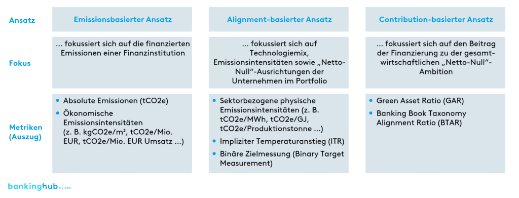 Dekarbonisierung: Best-Practice-Ansätze