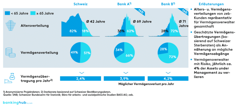 Cross-Border-Geschäft: Potenzielle Vermögensabgänge durch Vermögensübergänge an die nächste Generation