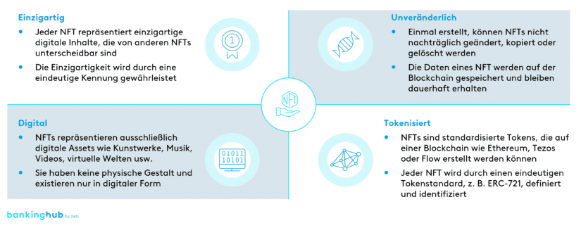 NFT: Eigenschaften