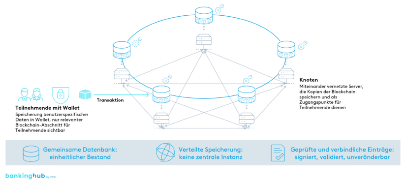 Distributed-Ledger-Technologie: Funktionsweise