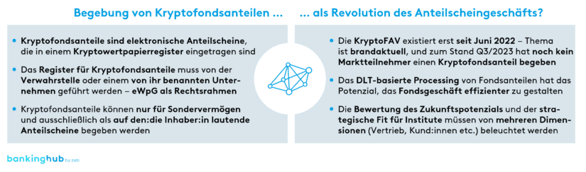 Kryptofondsanteil – Revolution des Anteilscheingeschäfts?