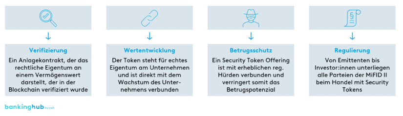 Security Token: Eigenschaften