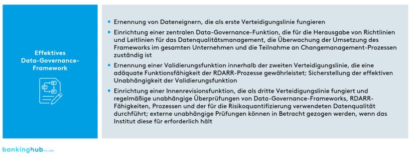 EZB-Leitlinien: effektives Data-Governance-Framework