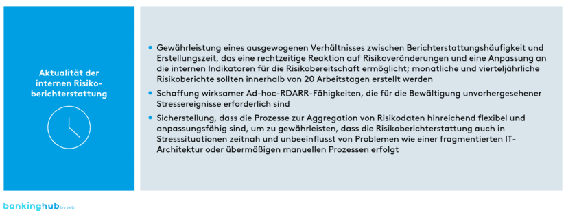 EZB-Leitlinien: Aktualität der internen Risikoberichterstattung