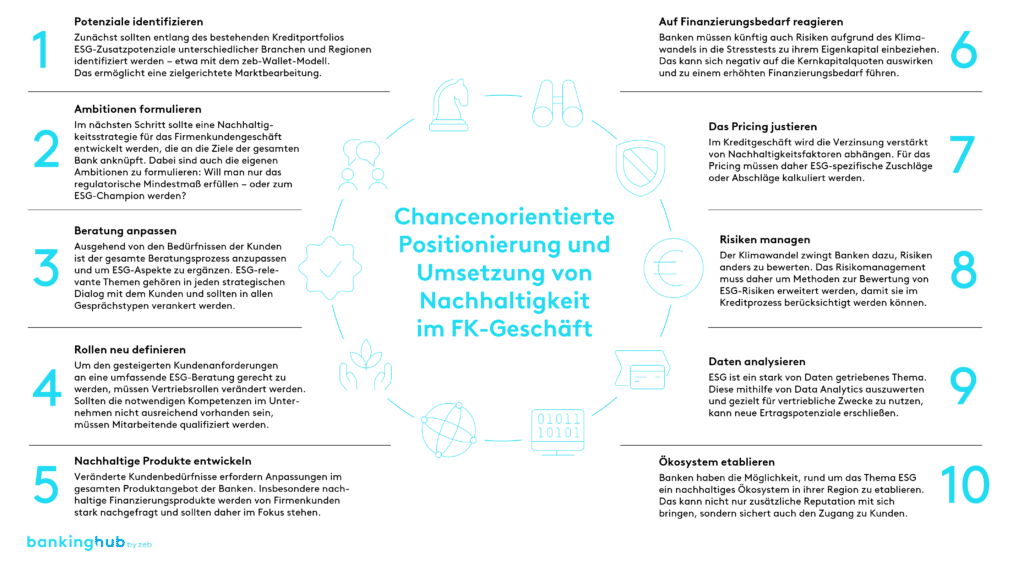 Handlungsfelder zur Verankerung von Nachhaltigkeit im Firmenkundengeschäft