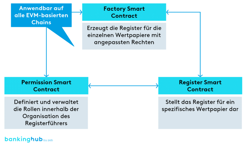 Register Suite von tokenforge