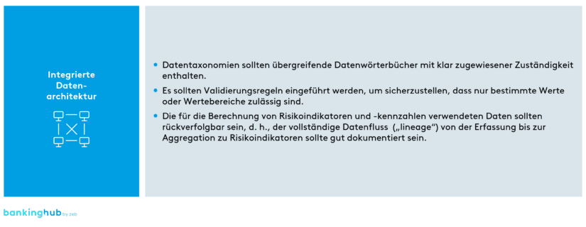 Risikoberichterstattng: Integrierte Datenarchitektur