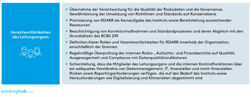 Risikoberichterstattung: Verantwortlichkeiten des Leitungsorgans