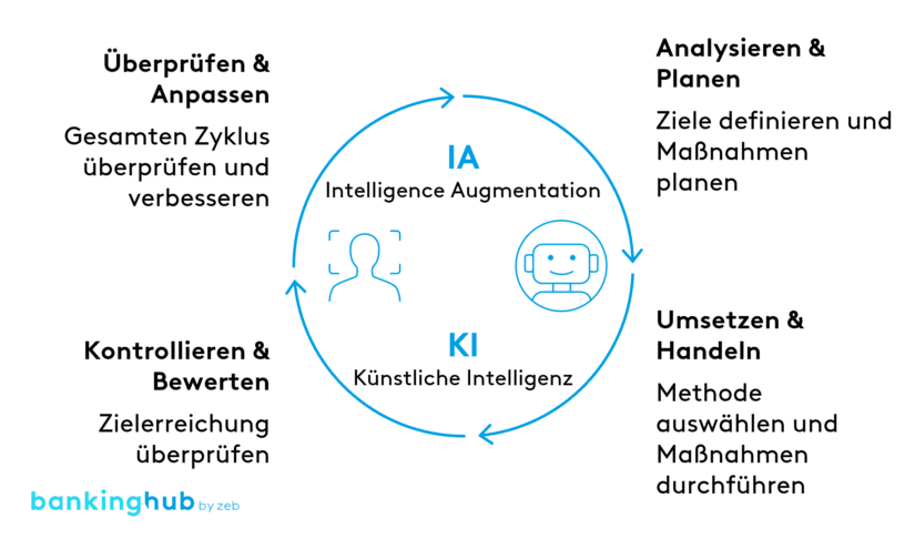 KI-Arbeitsszenarien