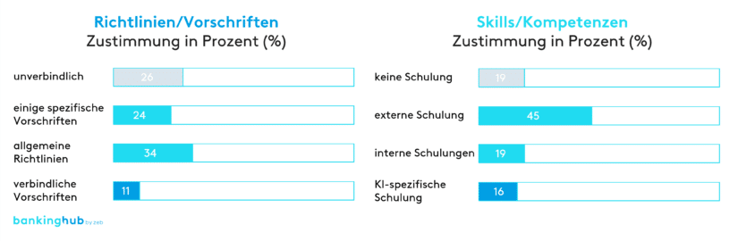 Anwendung von K: Richtlinien, Vorschriften und Kompetenzen