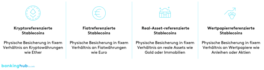 Stablecoins: Typen