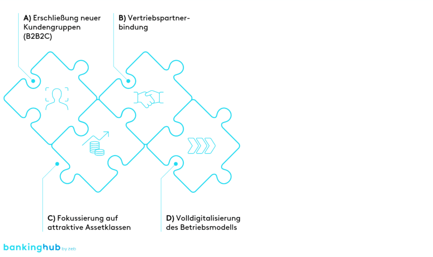 Asset Management: Erfolgsfaktoren im Wettbewerb