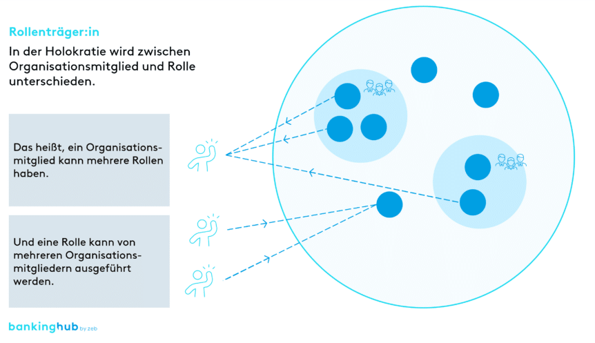 Holokratie: Rollen