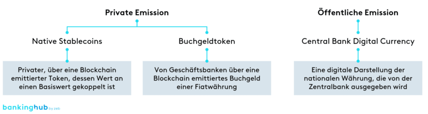 Stablecoins: Charakteristika und Definitionen