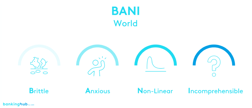 Was bedeuted Agilität? BANI als neues, an die Situation angepasstes Modell