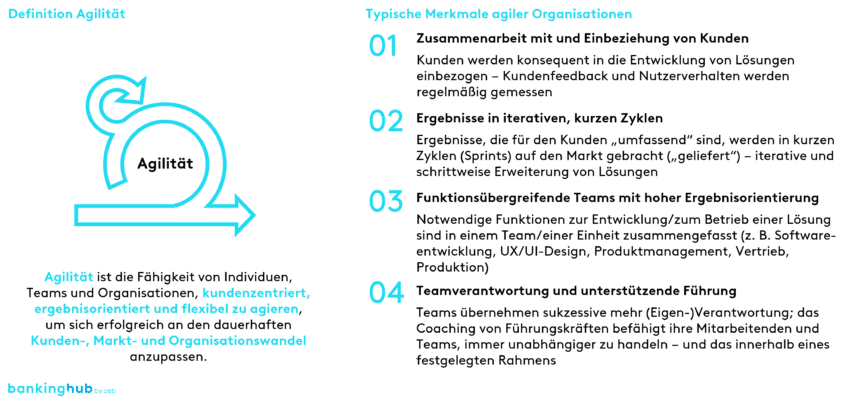 Definition Agilität: Agilität als Antwort auf gestiegene Herausforderungen