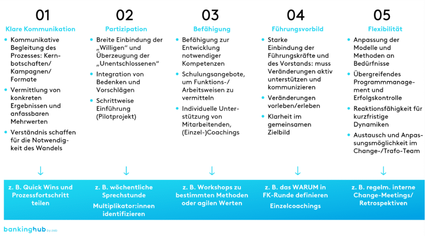 Agile Transformation: Herausforderungen und Maßnahmen im Umgang mit Widerständen