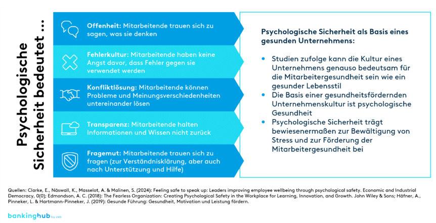 Mitarbeitergesundheit: Bedeutung Psychologischer Sicherheit