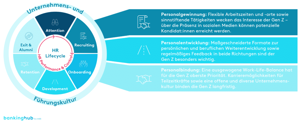 Maßnahmen zur Gewinnung und Bindung der Generation Z