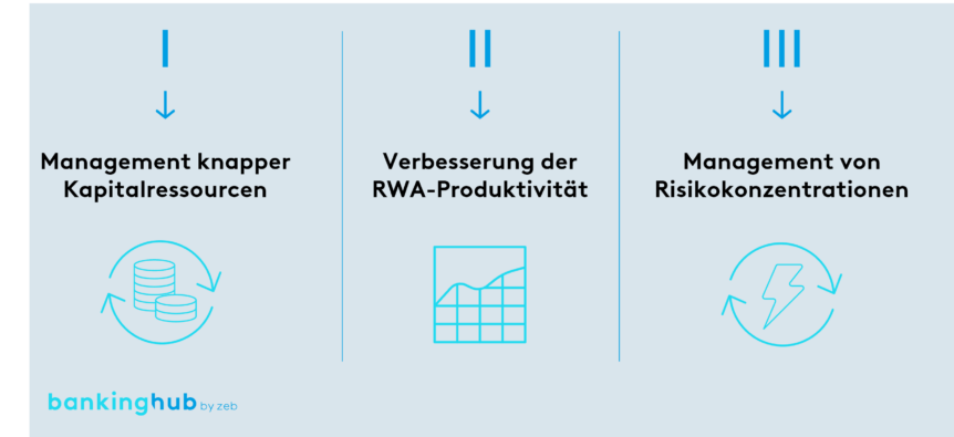 Bilanzflexibilisierung: Ziele