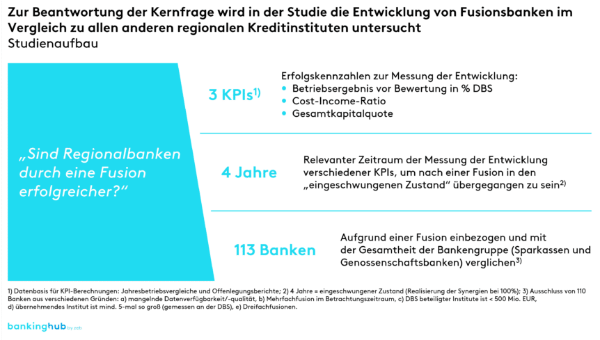 Fusionsstudie: Methodik