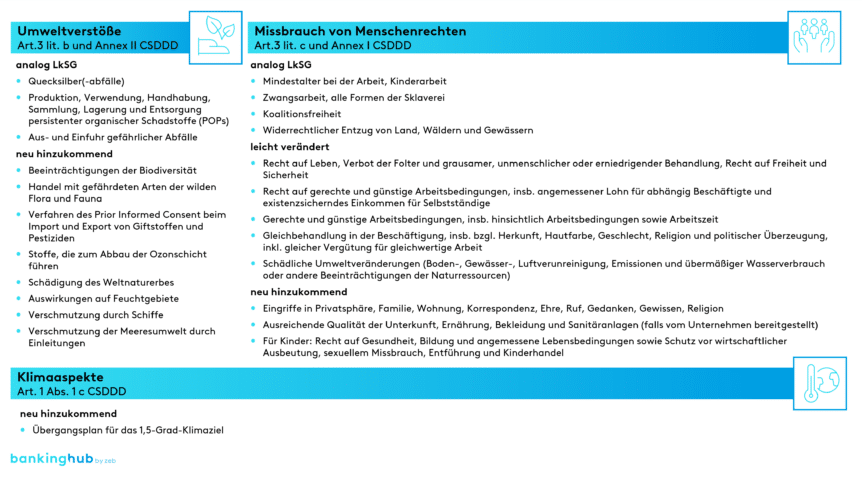 CSDDD: Risikoarten und Klimaaspekte