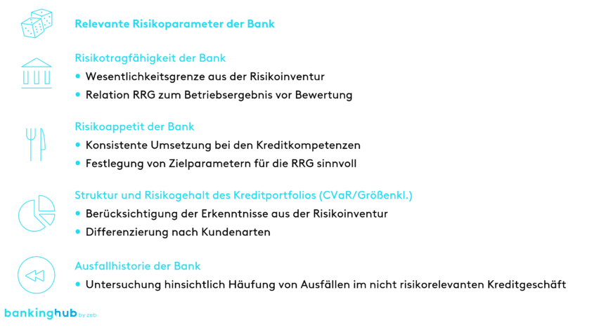 Risikorelevanzgrenze: Risikoparameter für die Herleitung der Grenze